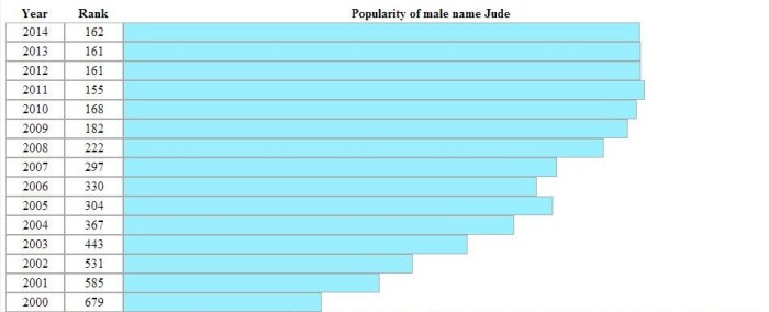 jude_stats