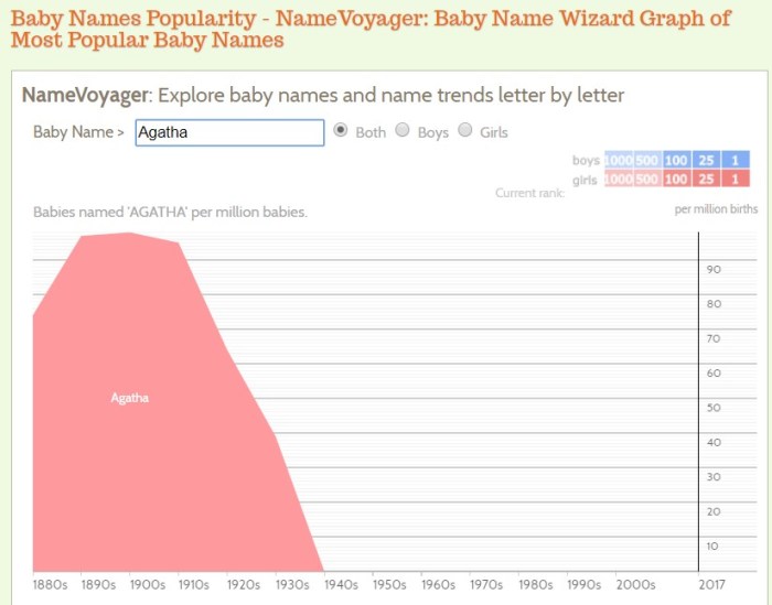agatha